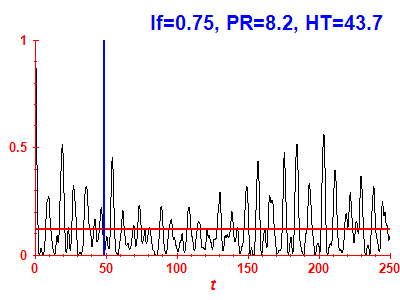 Survival probability